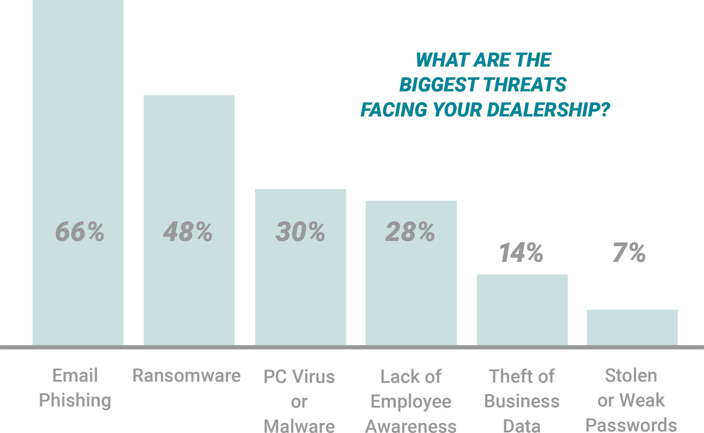 Cybersecurity Infographic