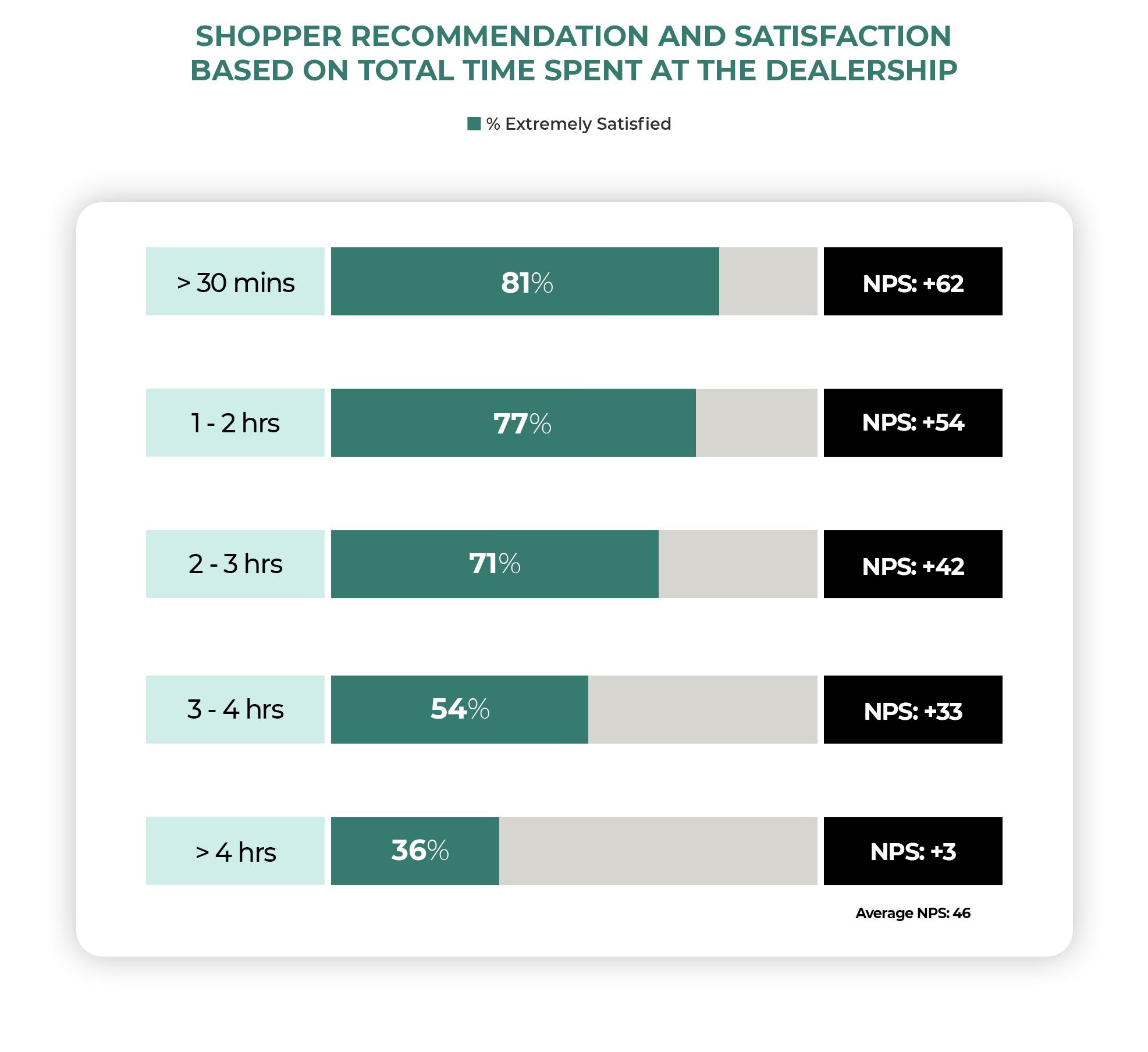 Dealers Aren't Speeding Up Sales