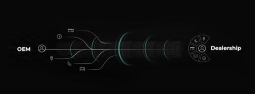 The Inside Scoop on the C D K Automotive Commerce Collab.