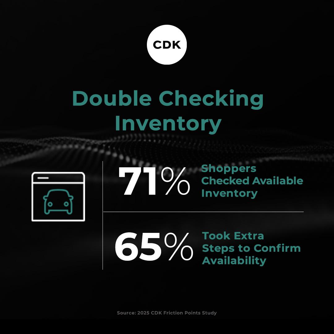 How Shoppers Use Dealership Websites