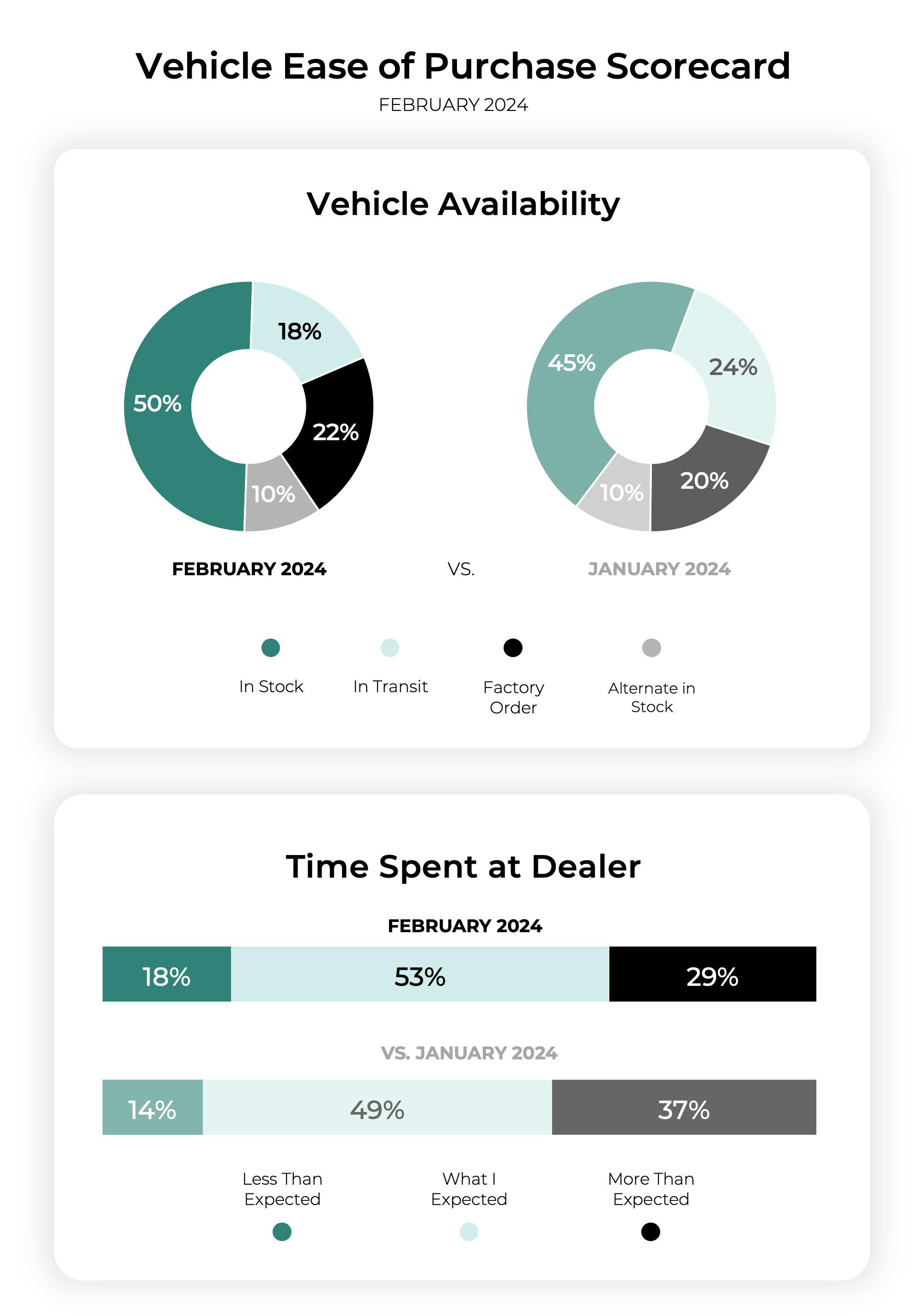 Ease of Purchase Scorecard Feb 2024