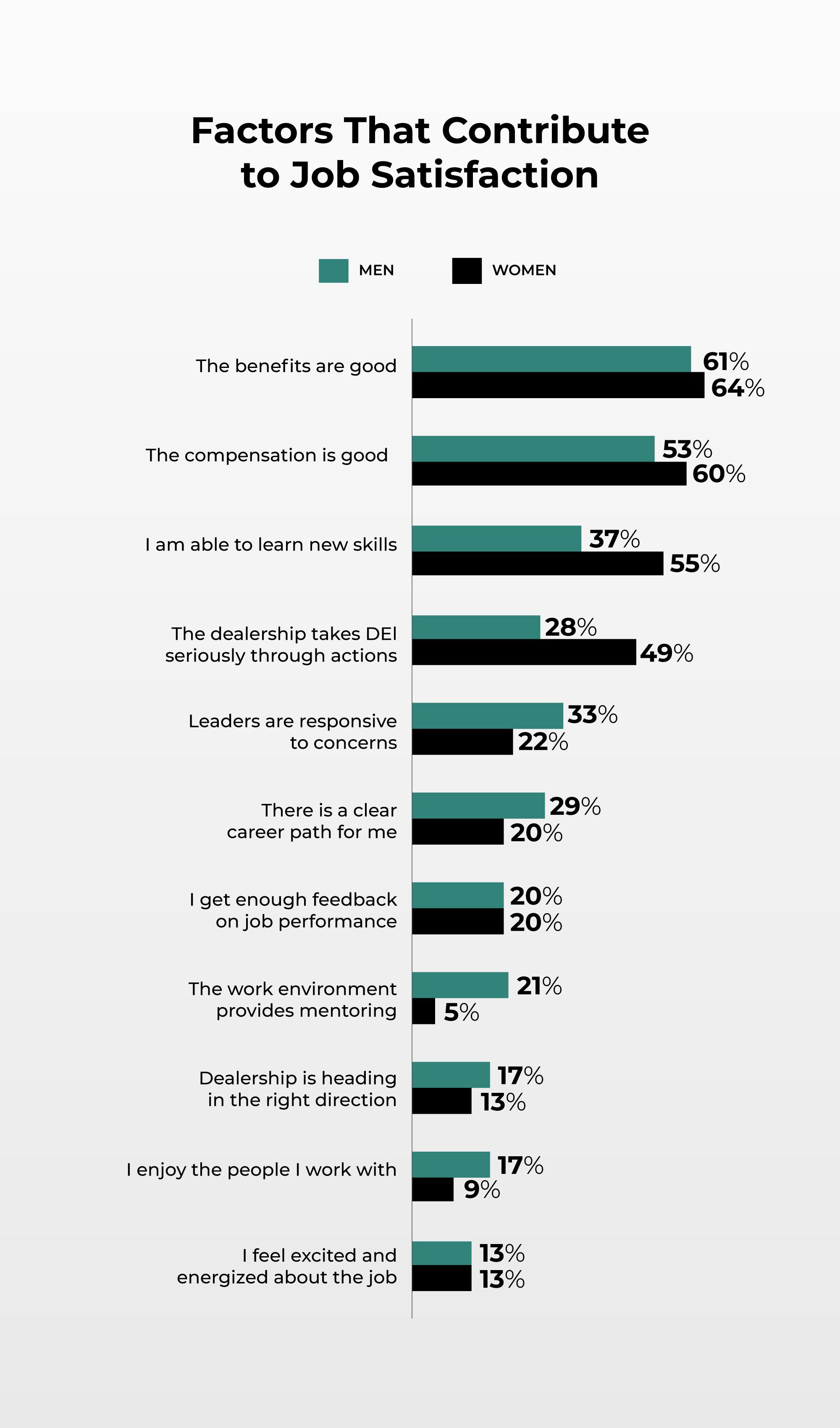 Closing the Dealership Gender Gap