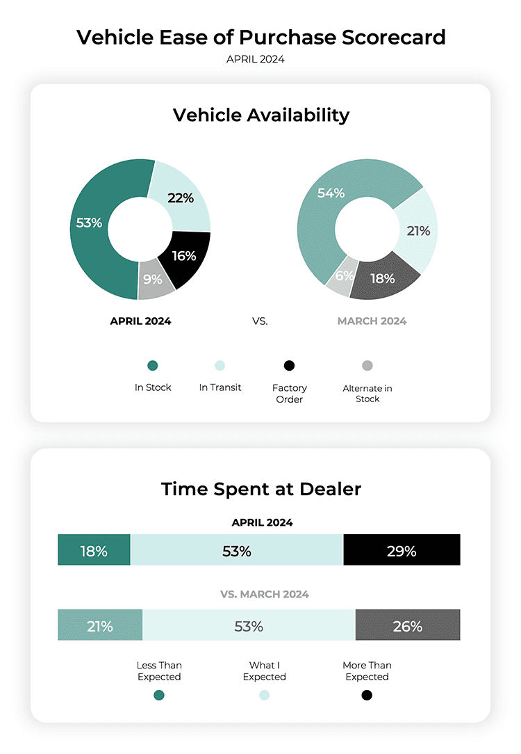 Ease of Purchase April 2024