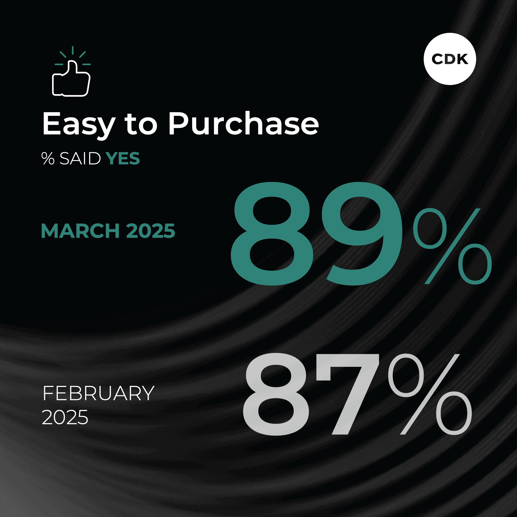 March Car Buying Improves Slightly Ahead of Tariffs