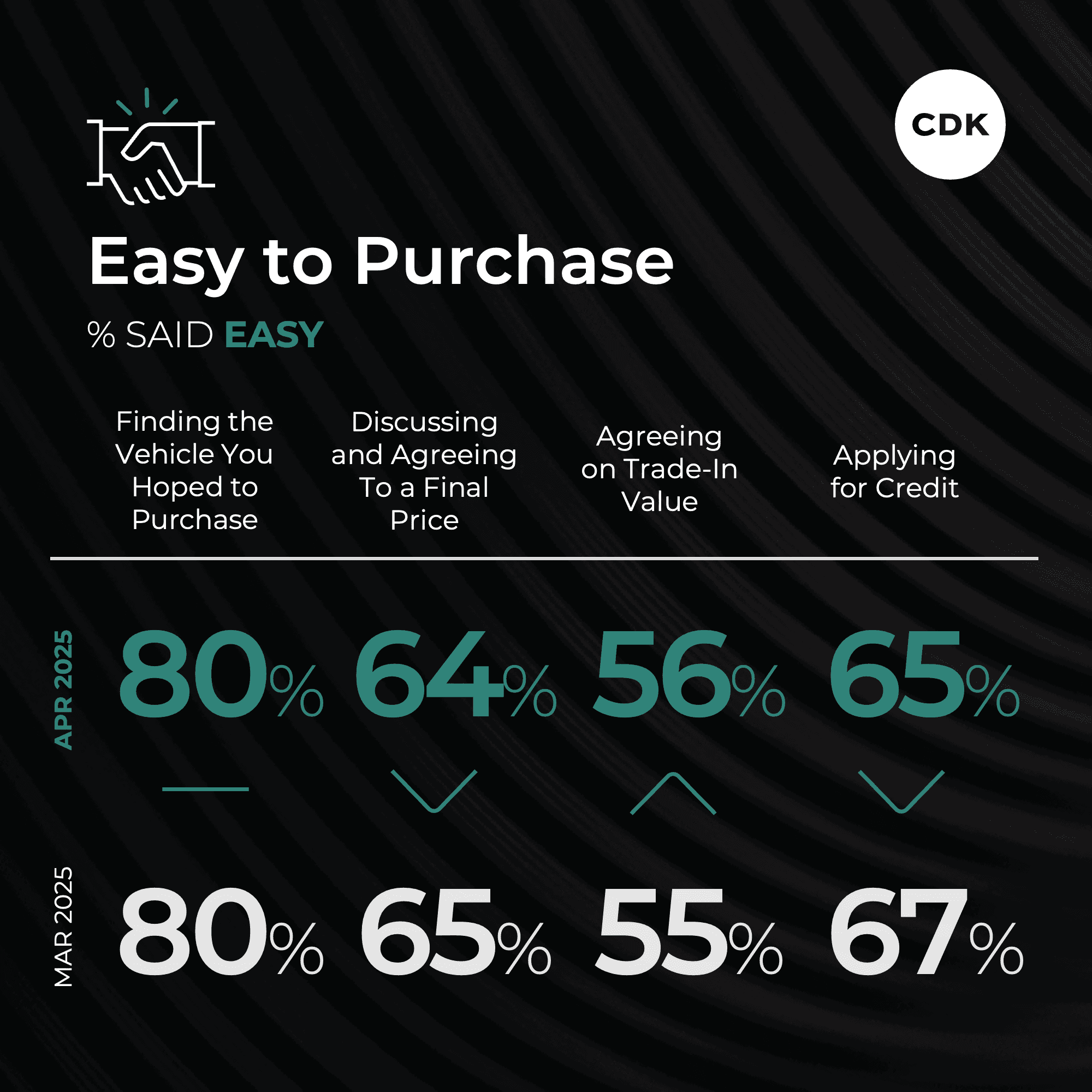Car Buyers Hit More Dealers Amid Tariff Turbulence