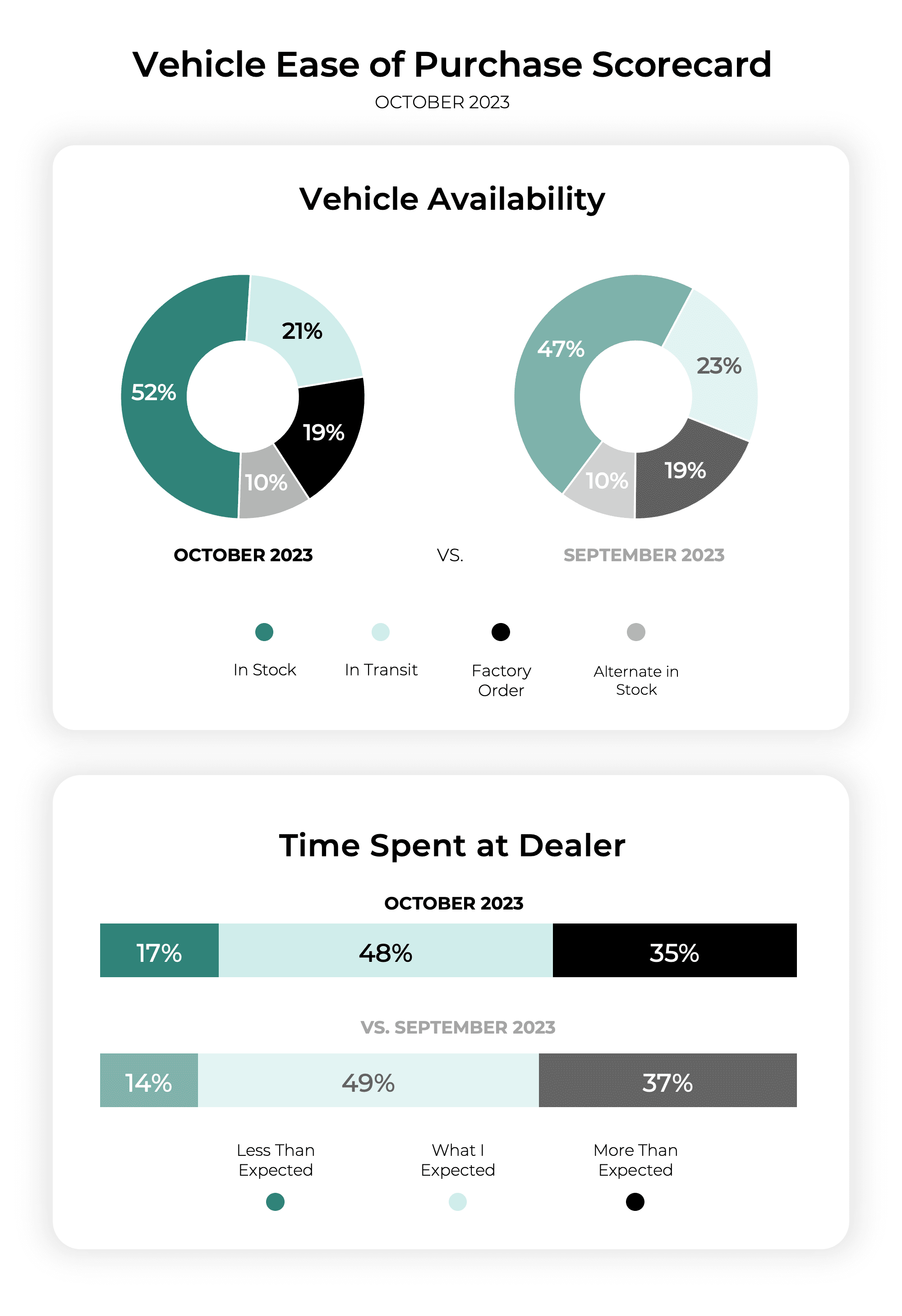 Ease of Purchase October 2023