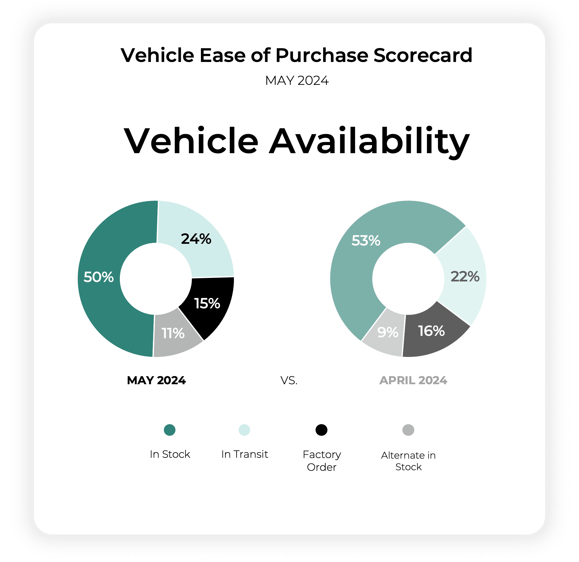 Car Buyers Visit More Dealerships in May