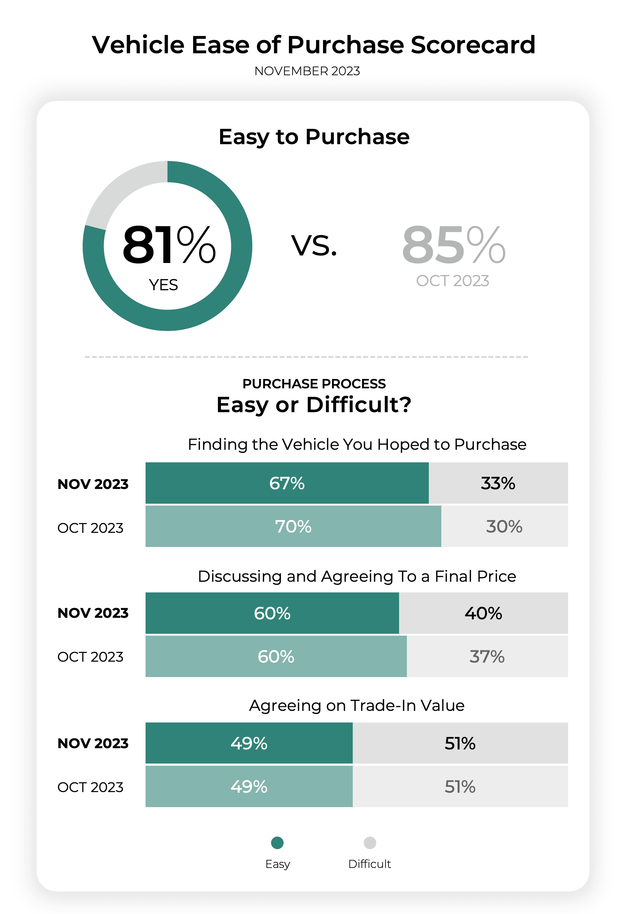 Ease of Purchase Nov 2023