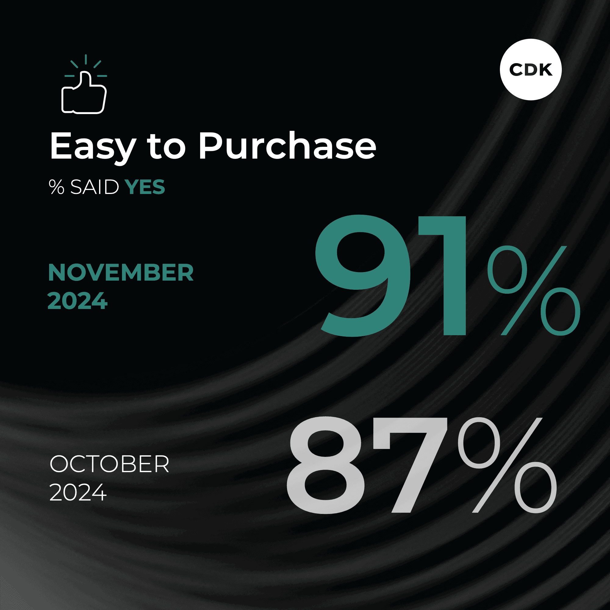 Dealers Deliver on Customer Experience in November