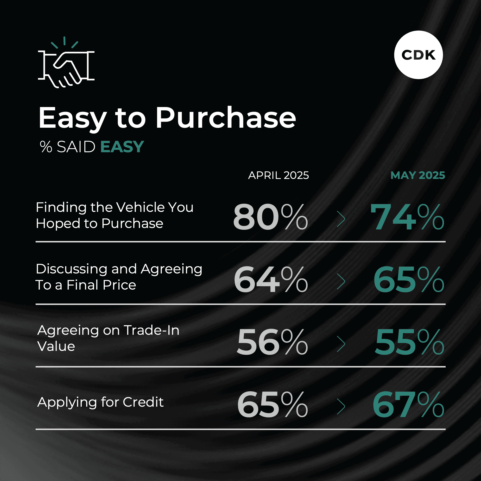 Inventory Dip Alters One Crucial Metric in May