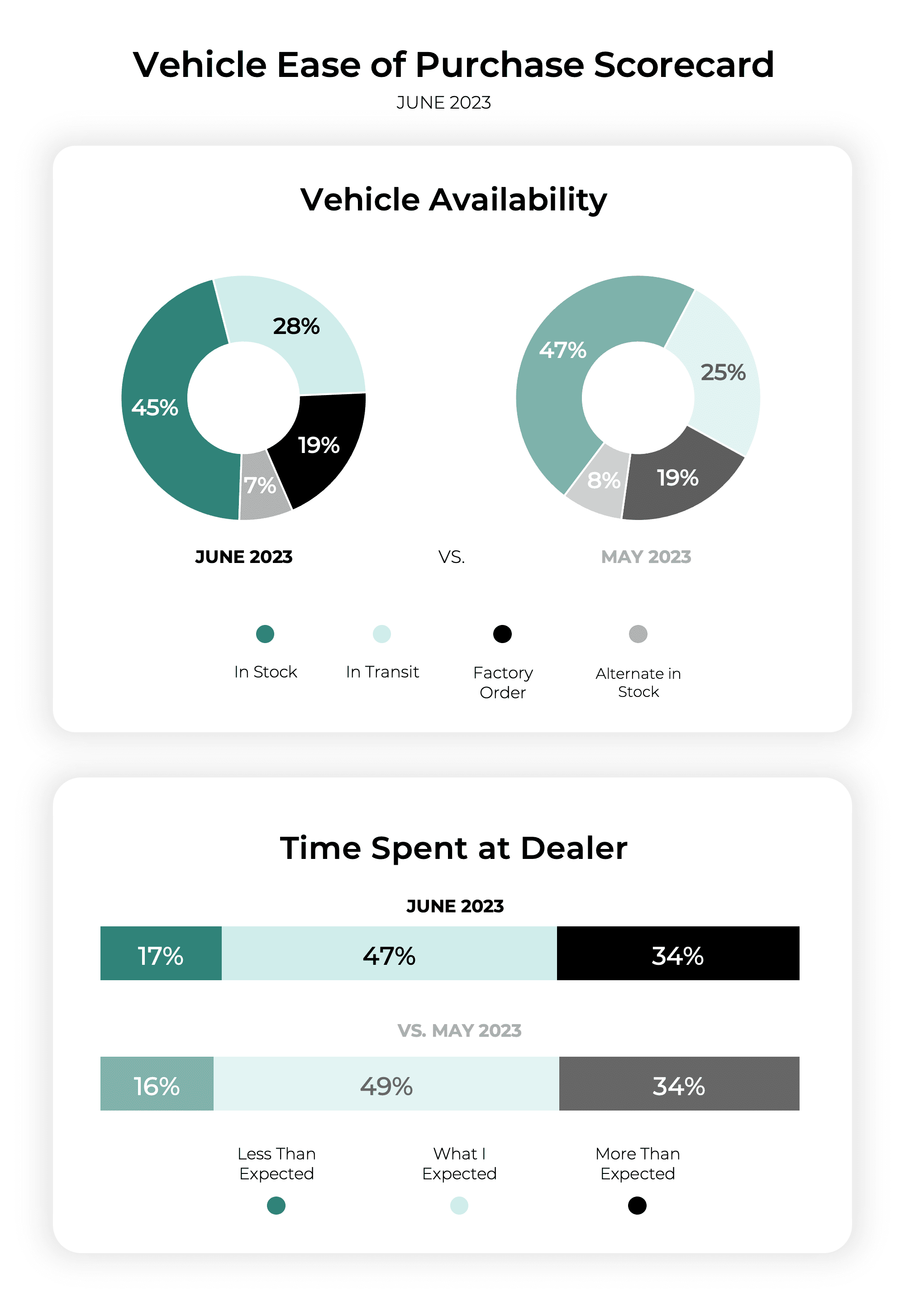 Ease of Purchase Scorecard June 2023