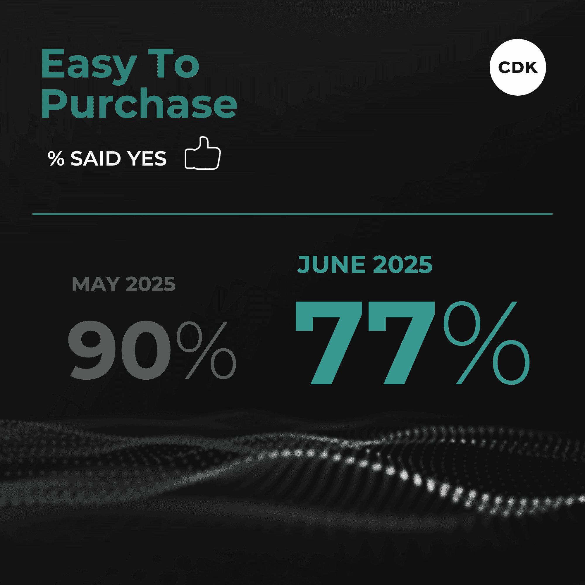 Car Buyer Satisfaction Tanks in June 