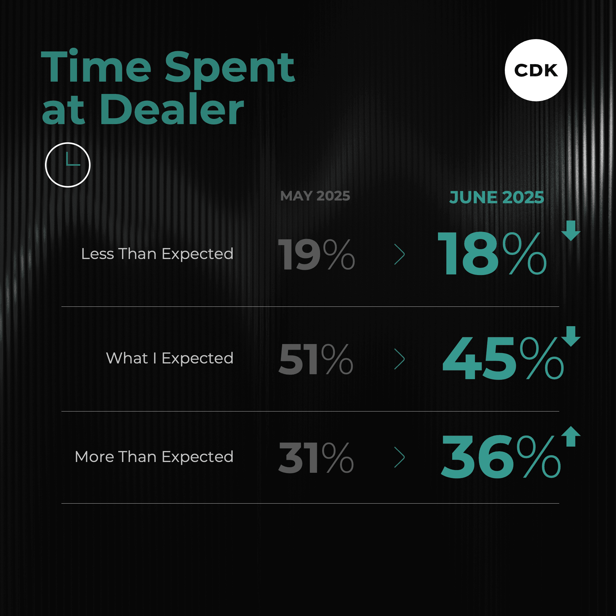 Car Buyer Satisfaction Tanks in June 